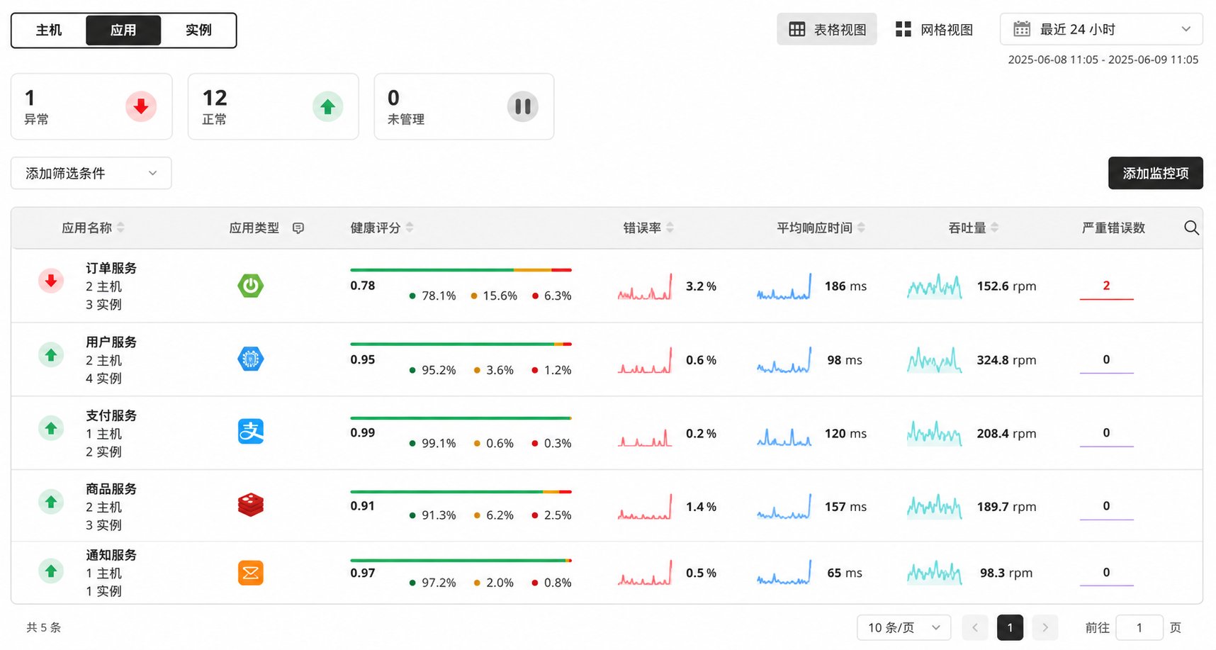 ZMONIT APMS 应用全景监控界面